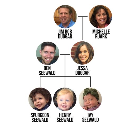 Home Alone Family Tree | emsekflol.com