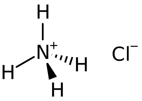 Ammonium Chloride On Periodic Table | Elcho Table