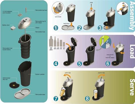 Fizzics Beer System