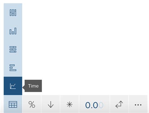 Time series analysis with time plots – Help Center