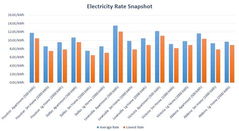 June 2019 Texas Electricity Rates Update - Vault Energy