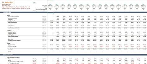 Cloud Kitchen Financial Model