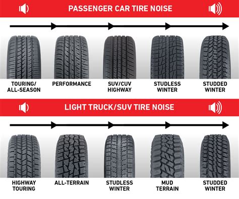 Want Quiet Tires? Look for These Features - Les Schwab