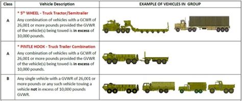 How To Get Class A CDL License - All You NEED To Know