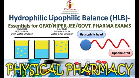 Hydrophilic Lipophilic Balance (HLB)- Essentials for GPAT/NIPER-JEE/GOVT. PHARMA EXAMS - YouTube