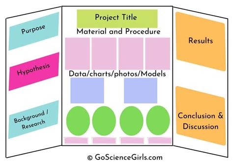 science fair project poster board layout - mylollipoptree