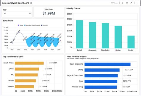 Revenue Analysis Dashboard Sales Dashboard Examples Bold Bi | My XXX Hot Girl