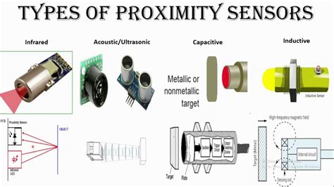 Inductive Proximity Sensor Working Principle