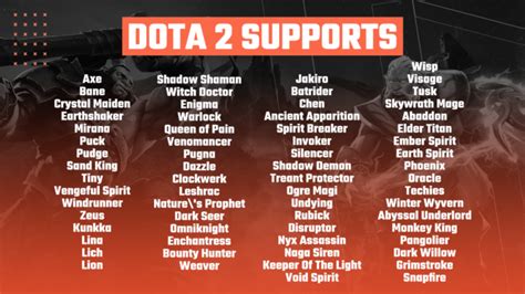 Dota 2 Support Only Tournaments Are Live on Repeat.gg - Repeat.gg