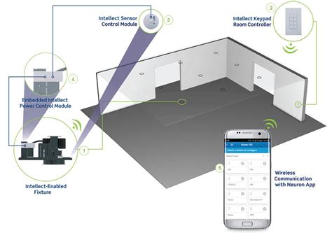 Innovative Wireless Lighting Control Solutions from Leviton Added to DesignLights Consortium ...