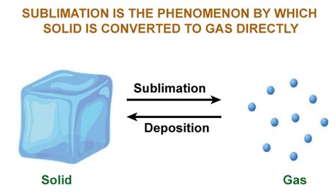 Sublimation Definition - JavaTpoint