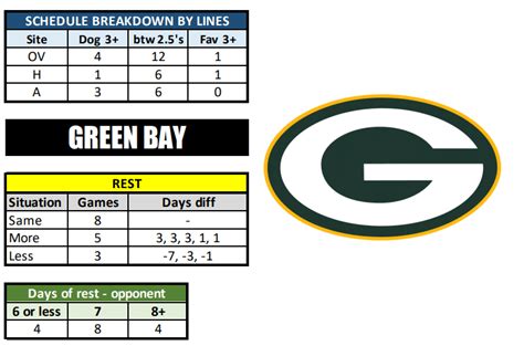 Green Bay Packers Schedule, Packers Predictions 2023-2024: Best Opening ...