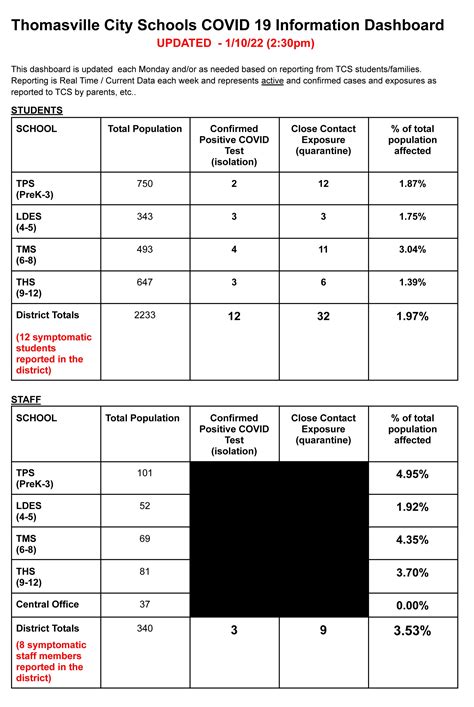 School systems COVID-19 update: January 11 — DavidsonLocal.com