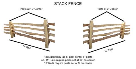 Non Wood Split Rail Fence / Split Rail Fence Supplies Delaware Bg Halko ...