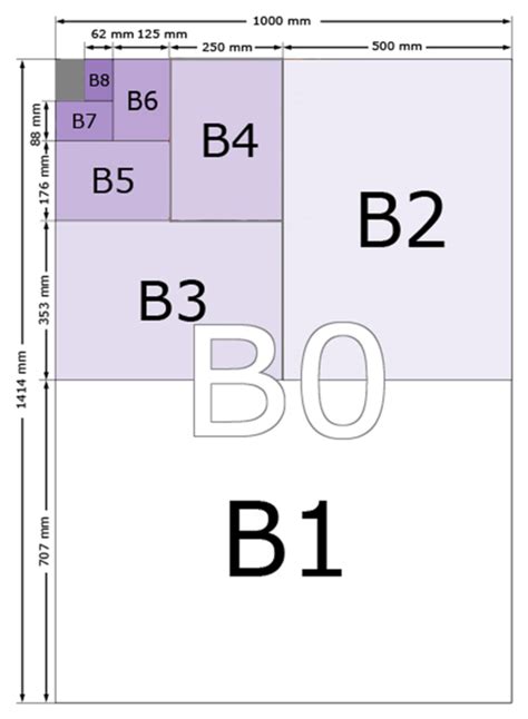 Full Sized Diagram of B Series Paper Sizes