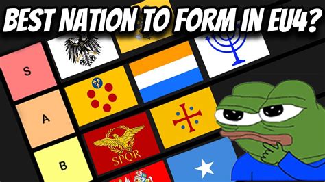 Best Formable Nation in EU4? Formable nations tier list Europa ...