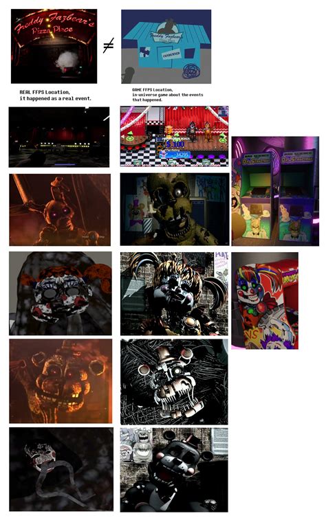 Was Pizzeria Simulator also a game in universe? : r/fnaftheories