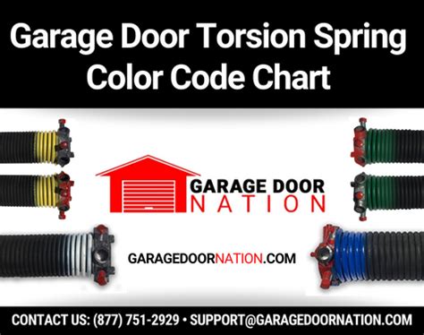 Garage Door Torsion Spring Color Code Chart – Garage Door Nation