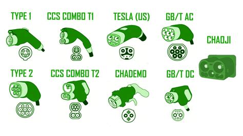 EV Charger Connectors