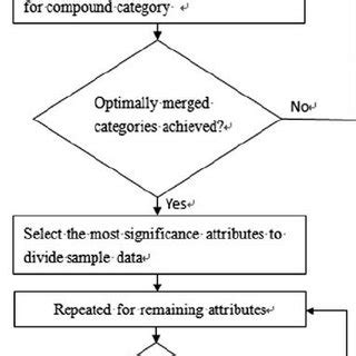 (PDF) Applying CHAID algorithm to investigate critical attributes of void formation in QFN assembly