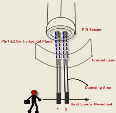 Passive Infrared Sensor (PIR) working with Applications