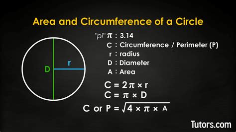 Perimeter Of A Circle Formula