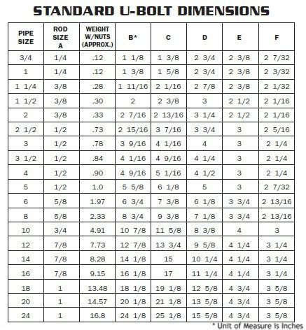 Flange Bolting Chart ASME, 47% OFF | www.oceanproperty.co.th