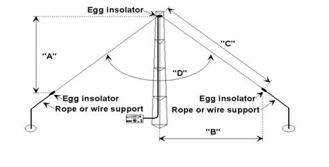 The Inverted V antenna - IW5EDI Simone - Ham-Radio