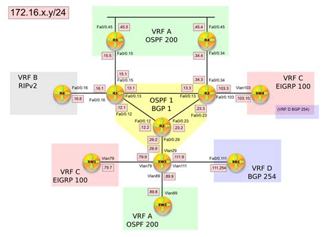 Hacking Cisco: Lab 169 - MPLS Basic Configuration