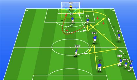 Delicious | Football drills, Soccer practice drills, Soccer ...