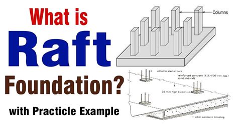 Raft Foundation Design | institutodecegosdabahia.org.br