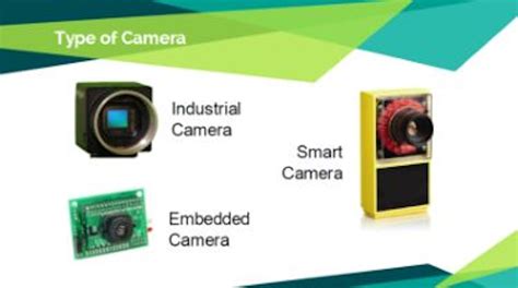 How to choose the right camera or smart camera for your vision system ...