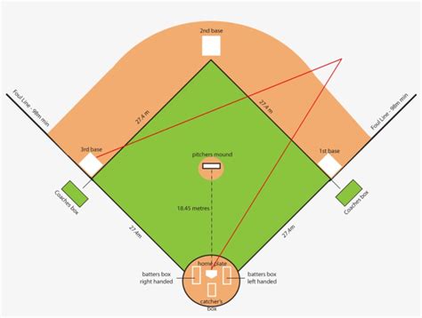 Baseball Field - Little League Field Dimensions Transparent PNG ...