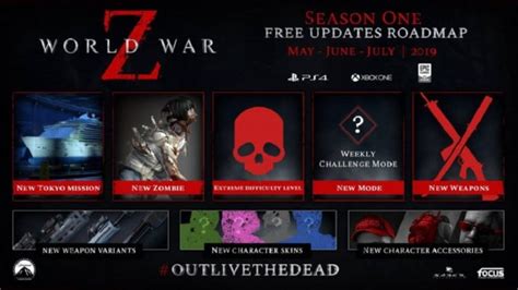 Svelata la prima ROADMAP di World War Z - Gamepare