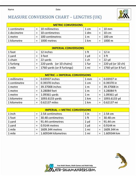 Units Of Measurement Conversion Chart Unique Measure Conversion Chart ...