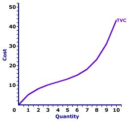 AmosWEB is Economics: Encyclonomic WEB*pedia