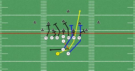 3 Different Ways to Run the Blast Football Play | Wishbone Formation