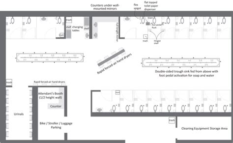 A better public bathroom by design - Graphic Sociology