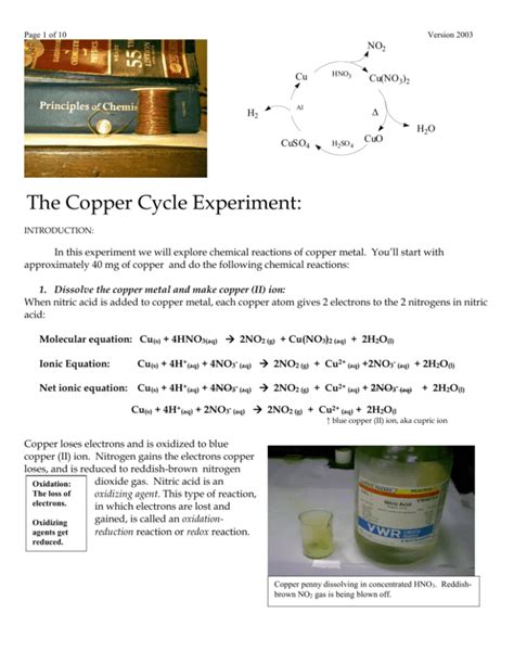 Ionic equation: Cu(OH)2(s)