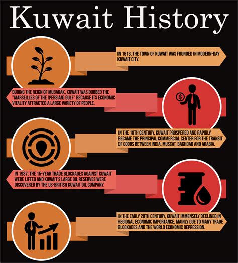 Ancient History of Kuwait from 1600 to 2015 - KUWAIT UPTO DATE : KUWAIT ...