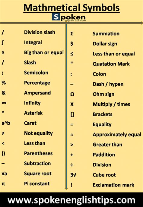 32+ Mathematical Symbols And Their Meanings That You Should Know ...