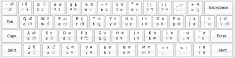 Gujarati Keyboard Layout | Video Bokep Ngentot