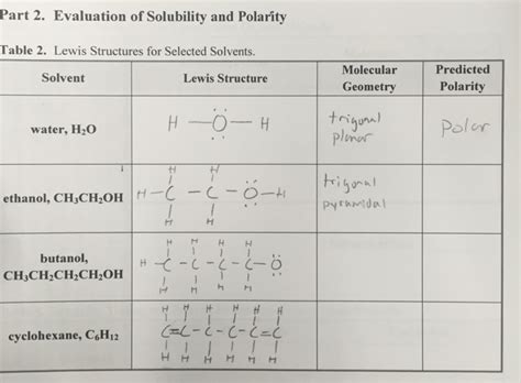 Solved Part 2. Evaluation of Solubility and Polarity Table | Chegg.com