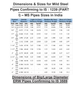 MS Square Pipe Weight Chart PDF in India Download