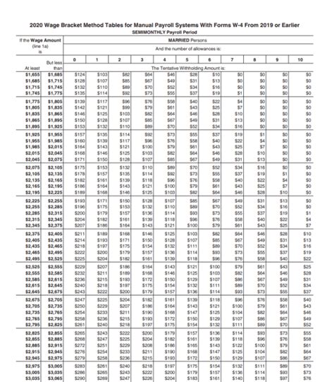 irs wage withholding tables | Brokeasshome.com