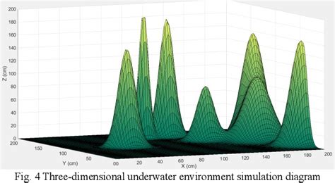 Figure 2 from Research on Target Encirclement Strategy of Amphibious ...