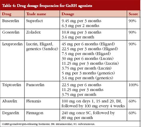 GnRH agonists and antagonists in prostate cancer - GaBI Journal