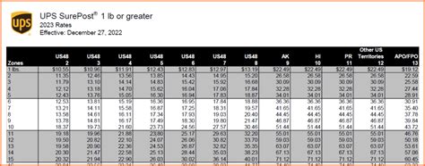 Ups Daily Rates And Service Guide 2023