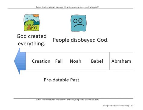 Free Printable Bible Timeline for Use at Home or Church