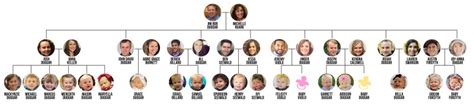 Duggar Family Tree: The Ultimate Visual Guide to the Famous Family